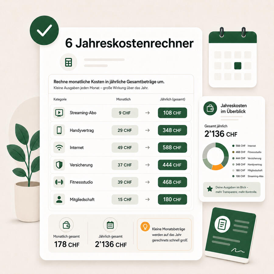 6 Jahreskostenrechner